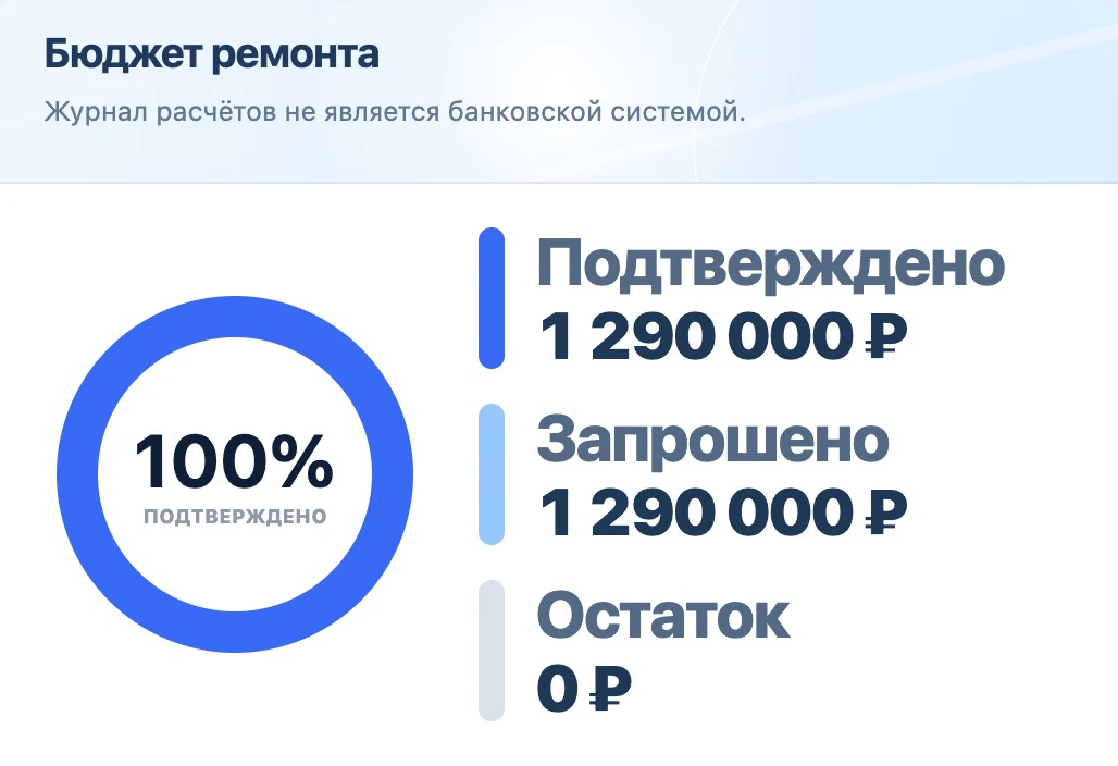 Бюджет ремонта
